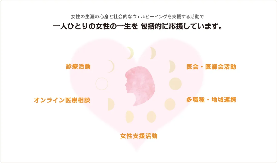 一人ひとりの女性の一生を包括的に応援しています。